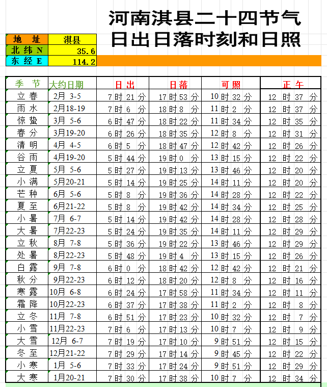 淇县曰照