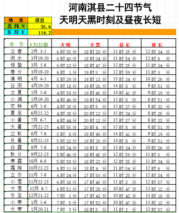 淇县昼夜