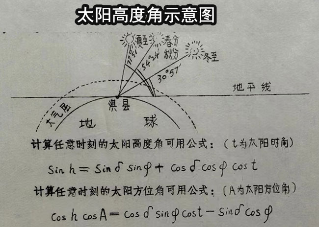 太阳高度角